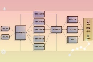 UberEats推出点外卖“分账”功能:多人点餐分别付钱,避免要钱的尴尬